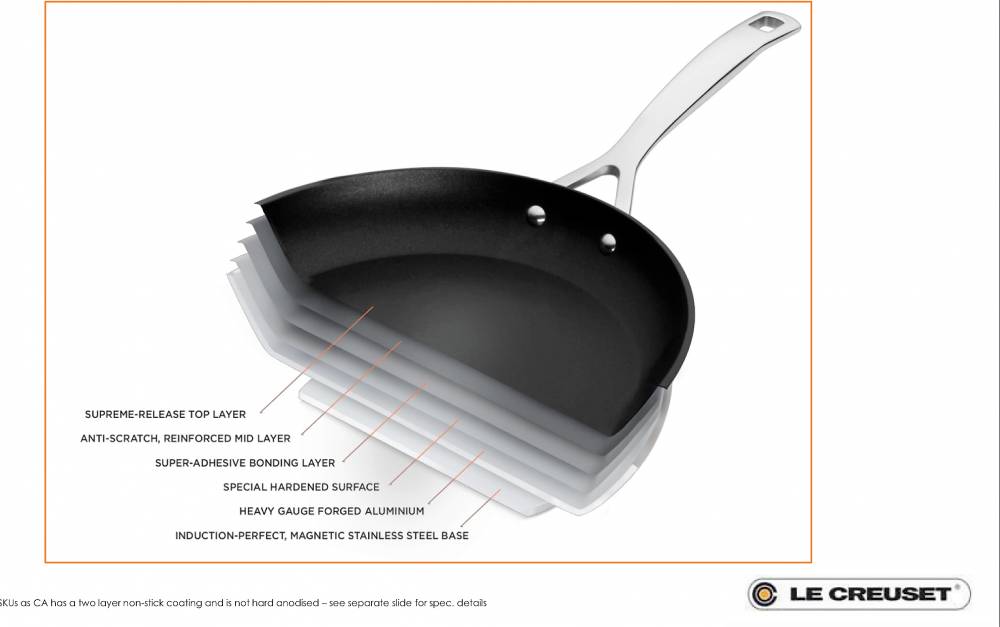 Grill Antiaderente con Manico - immagine 5